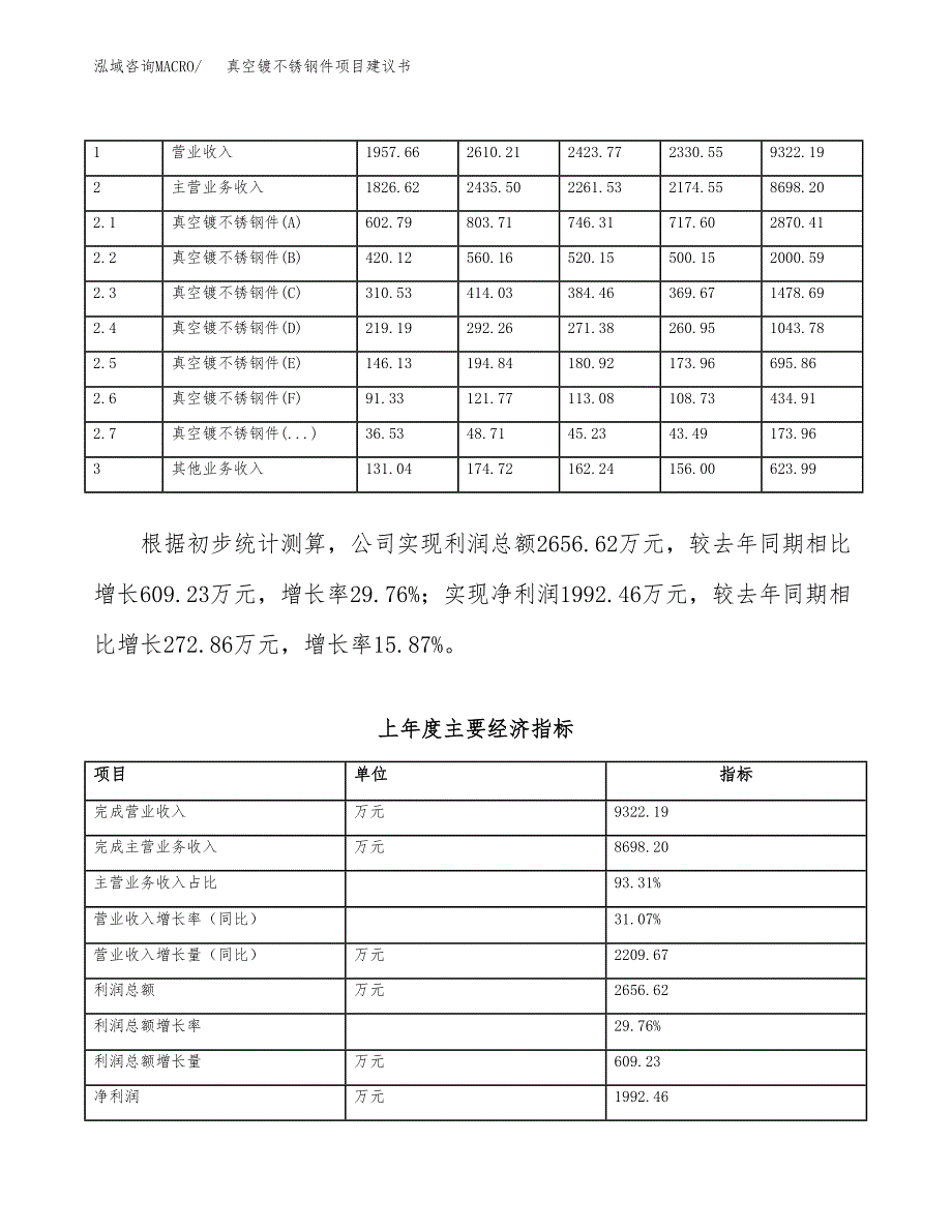 真空镀不锈钢件项目建议书(项目汇报及实施方案范文).docx_第2页