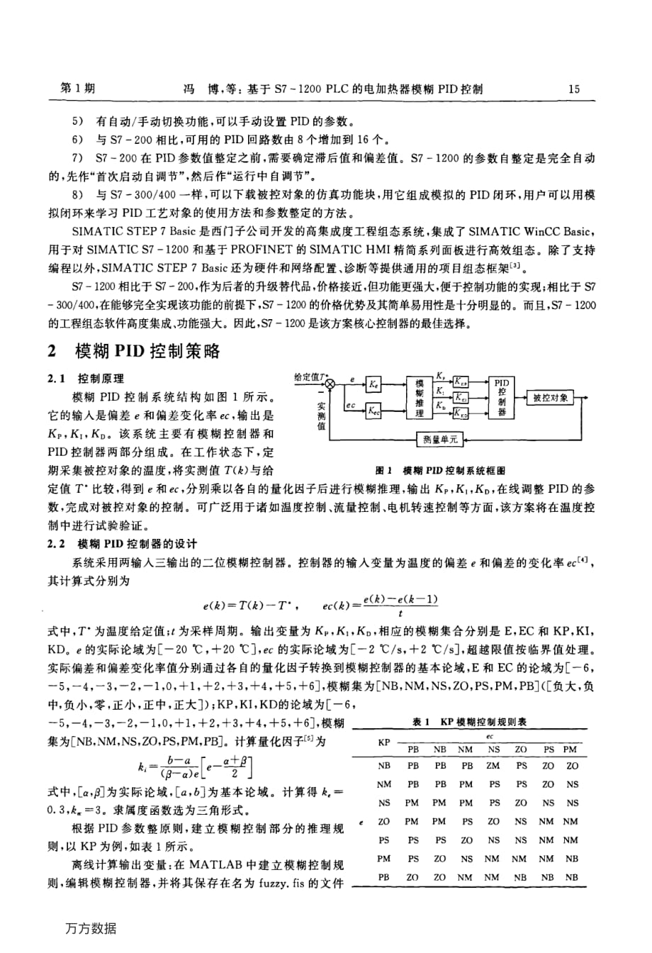 基于S7-1200PLC的电加热器模糊PID控制_第2页