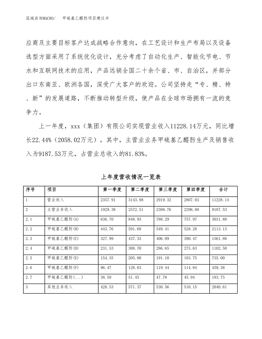 甲硫基乙醛肟项目建议书(项目汇报及实施方案范文).docx_第2页