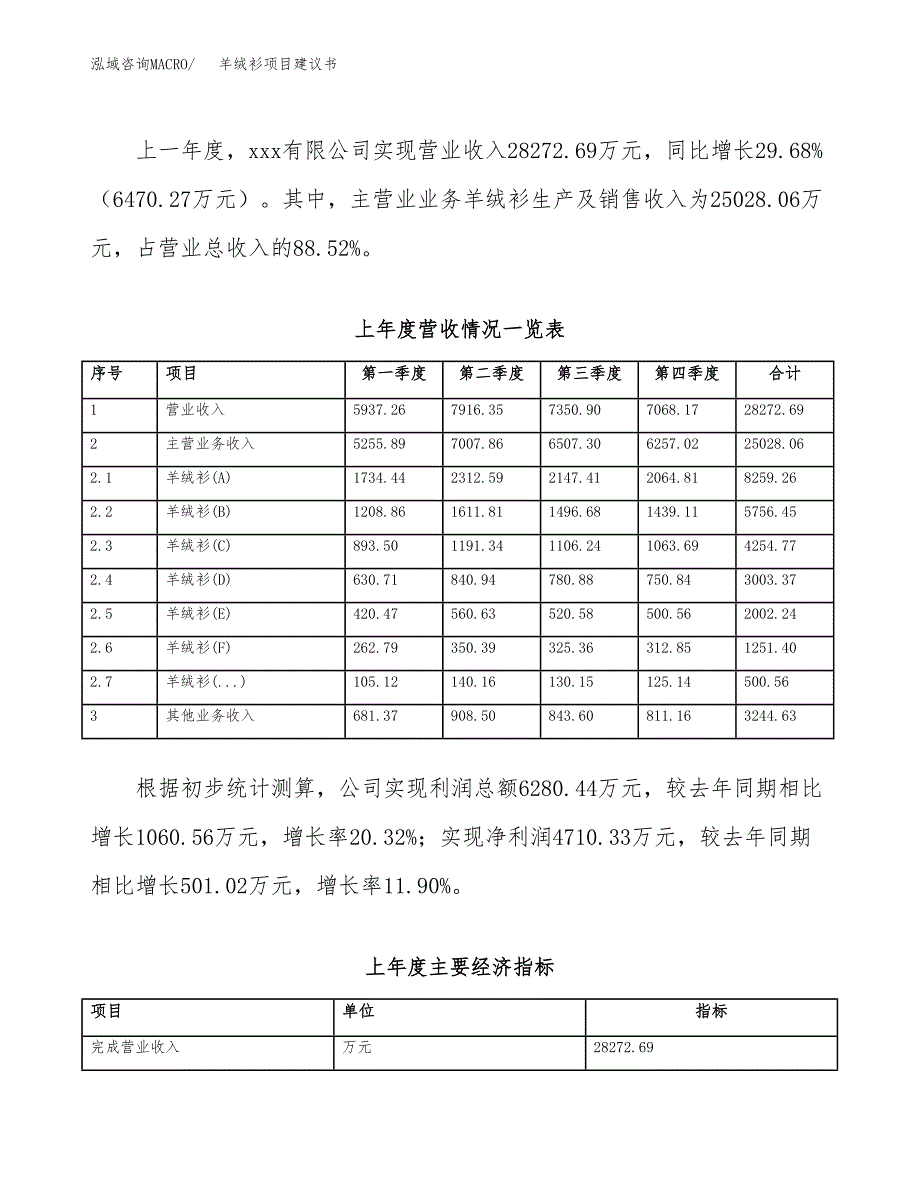 羊绒衫项目建议书(项目汇报及实施方案范文).docx_第2页