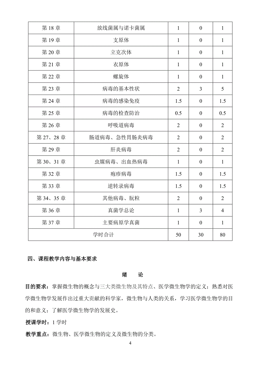 医学微生物学》教学大纲-临床本科_第4页