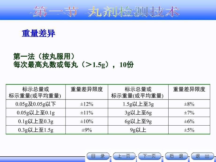 中药制剂检测技术 第八章中药制剂各剂型的综合检测.._第5页