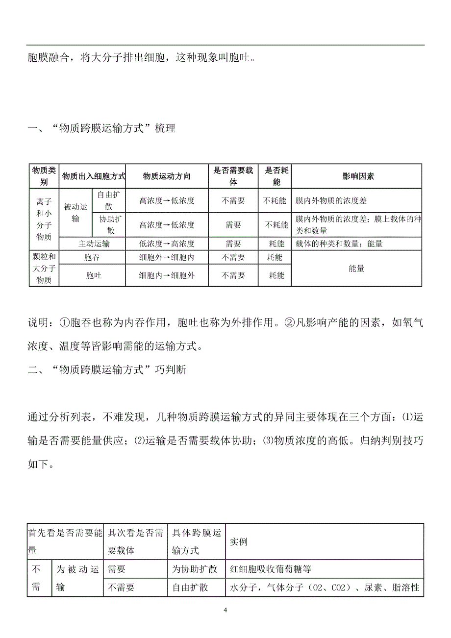 专题3物质进出细胞的方式_第4页