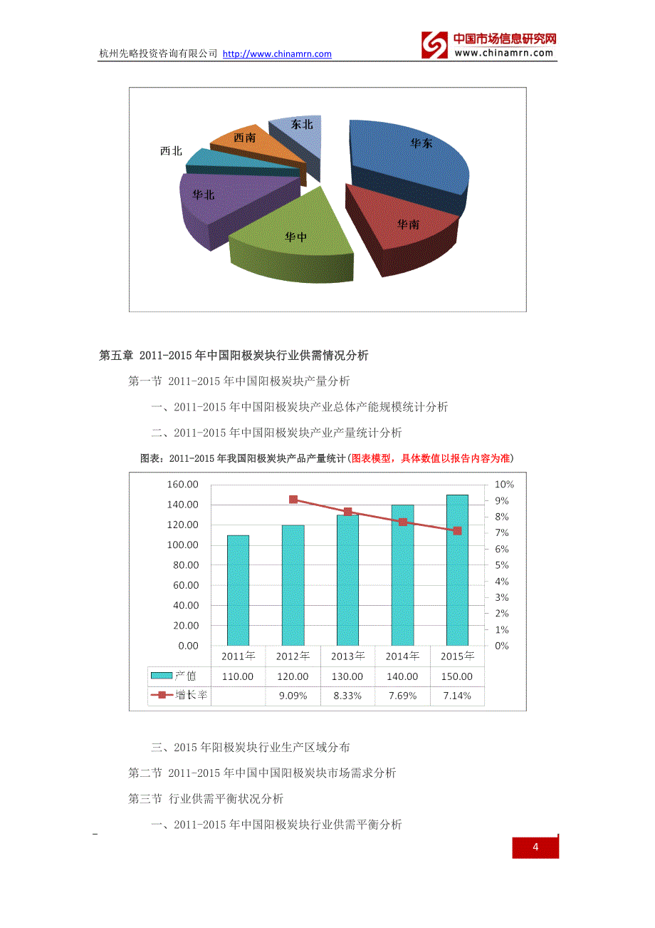 2016-2021年阳极炭块行业深度调查及发展前景研究报告_第4页