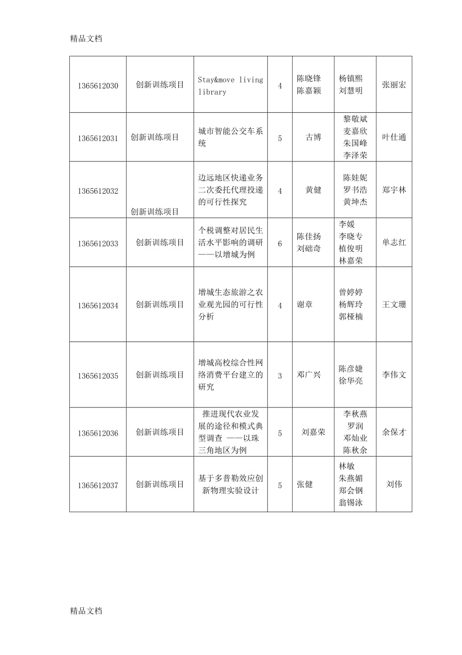 (整理)大学生创新创业项目._第4页