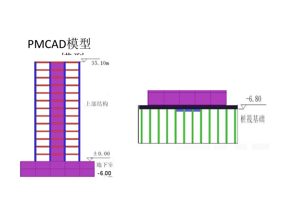 用JCCAD进行基础设计若干问题_第3页