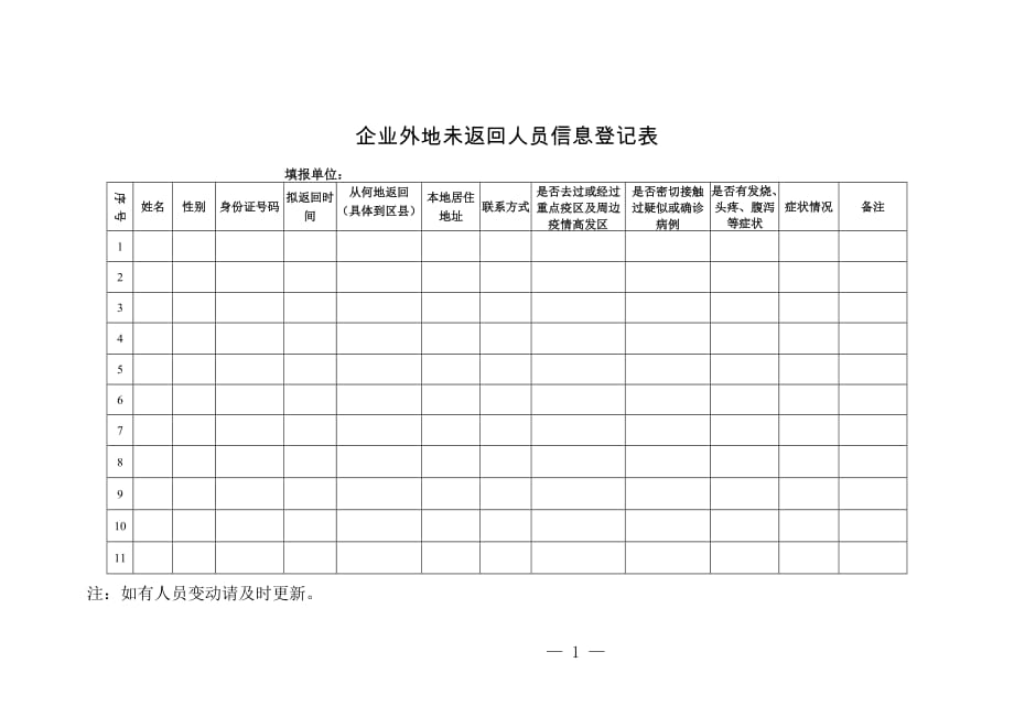 企业外地未返回人员信息登记表_第1页