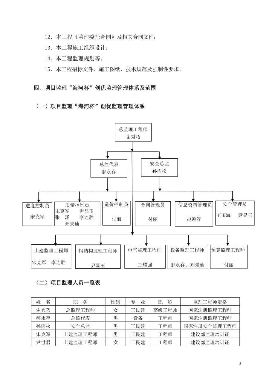 03-26项目“海河杯”监理创优方案监理方案.12_第5页