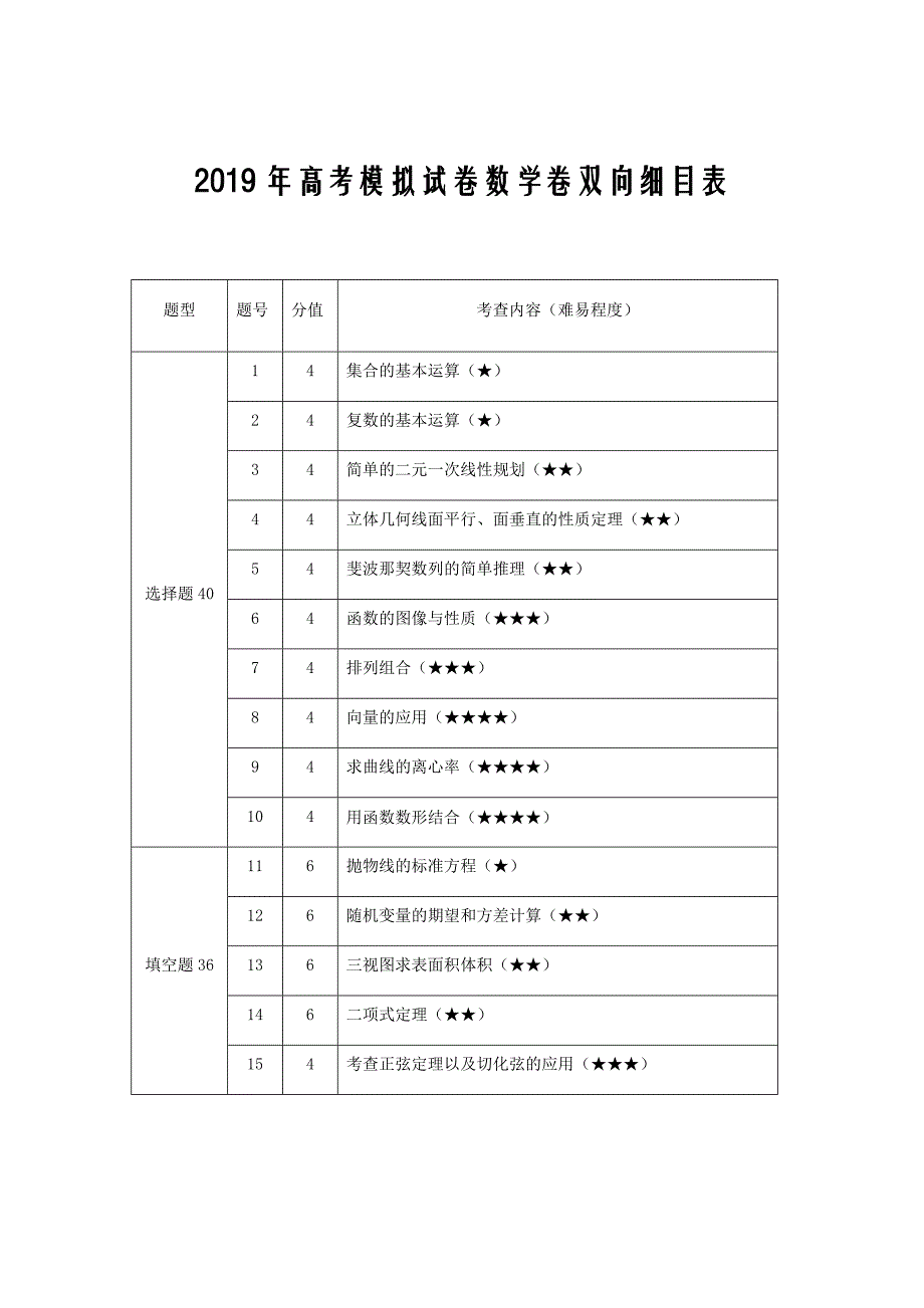 新高考2019届浙江省杭州市高考命题比赛模拟（三）数学试卷（word版）_第1页