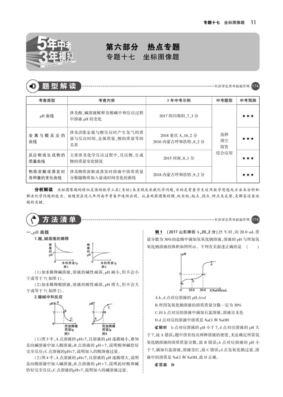 （河南专版）2019年中考化学复习专题十七坐标图像题（讲解部分）素材（pdf）_第1页