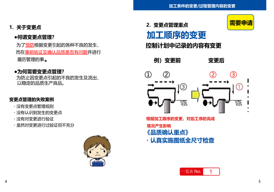 变更点管理手册(CN)[2014.10.09]_第3页