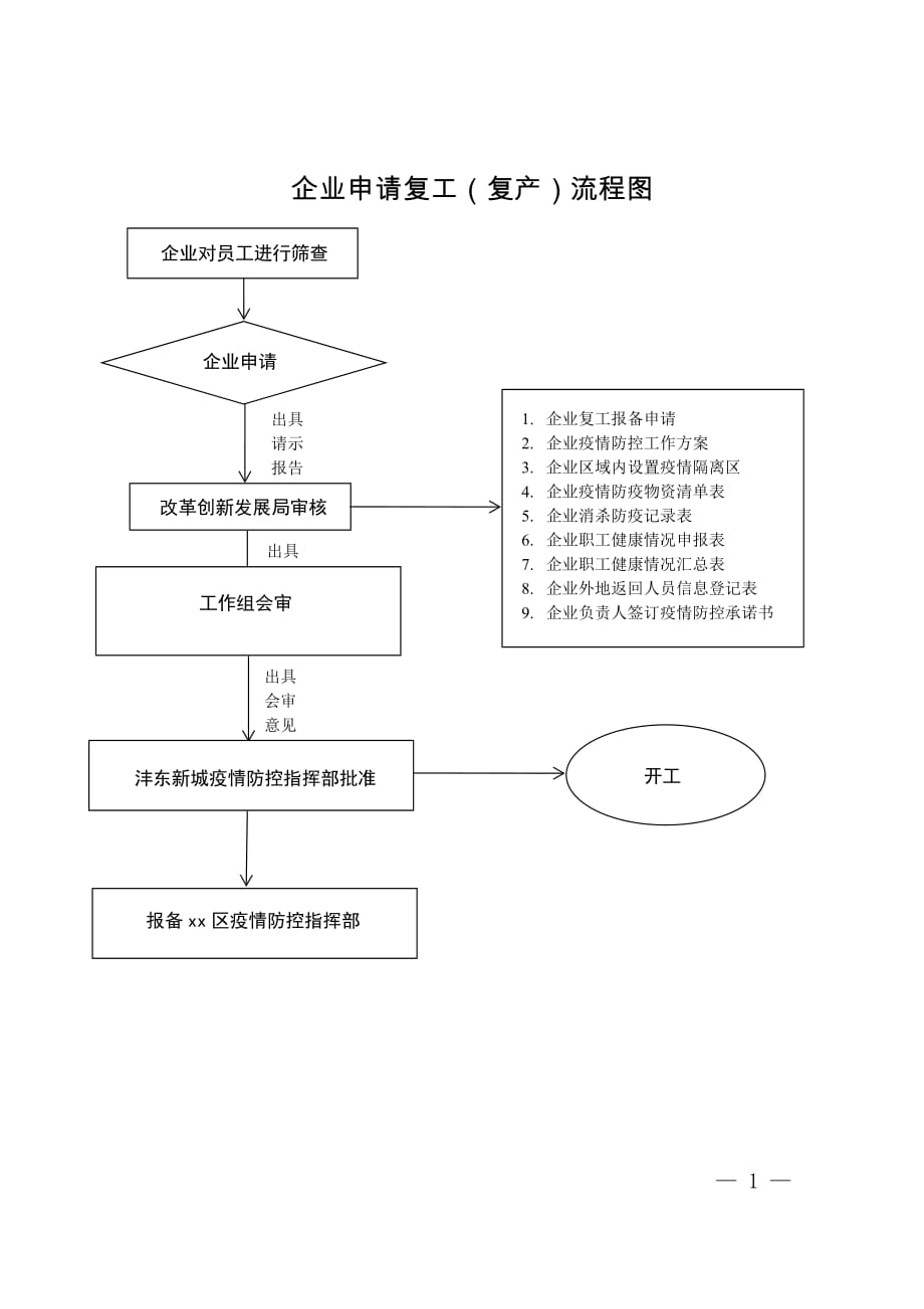 企业申请复工（复产）流程图_第1页