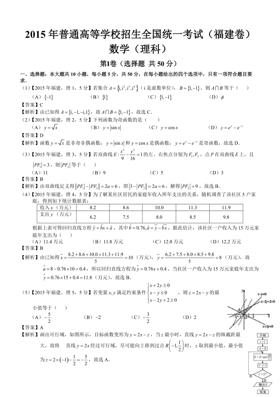 2015年高考真题——理科数学（福建卷）解析版_第1页