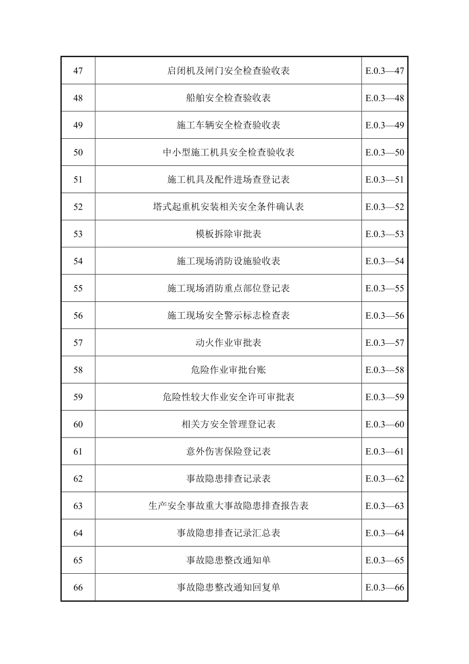 水利水电工程施工安全管理导则【SL721-2015】全套表格_第4页