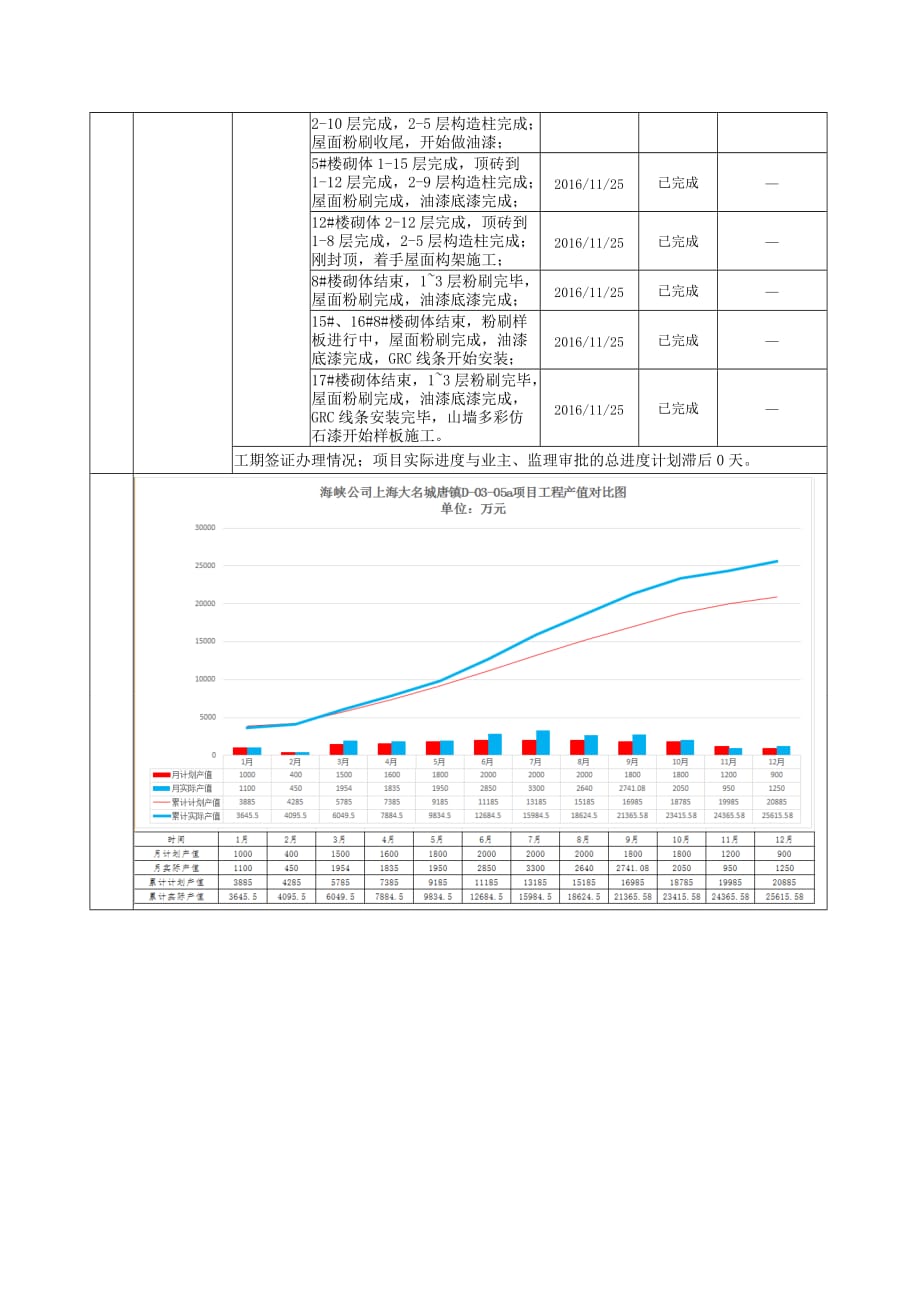 上海大名城项目经理12月度报告_第3页