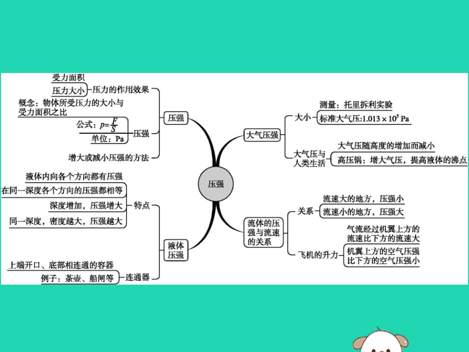 （福建专版）2019春八年级物理下册第9章压强本章整合课件（新版）新人教版_第2页