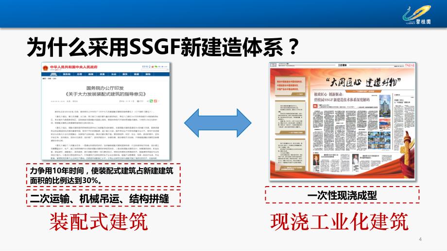 碧桂园SSGF新体系全阶段管理思路_第4页