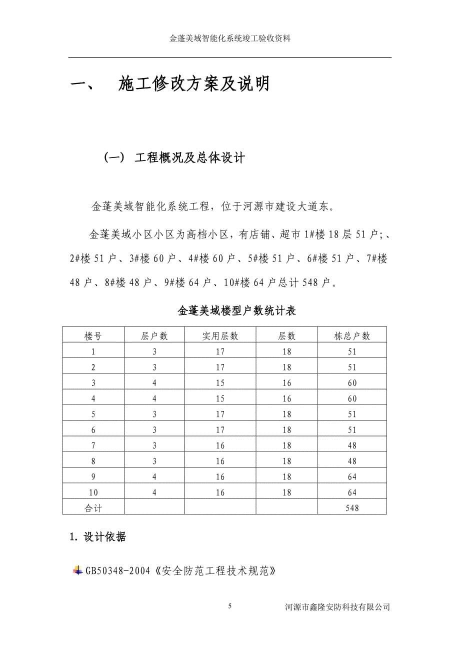 金蓬小区弱电智能化系统竣工全套资料[1]2_第5页