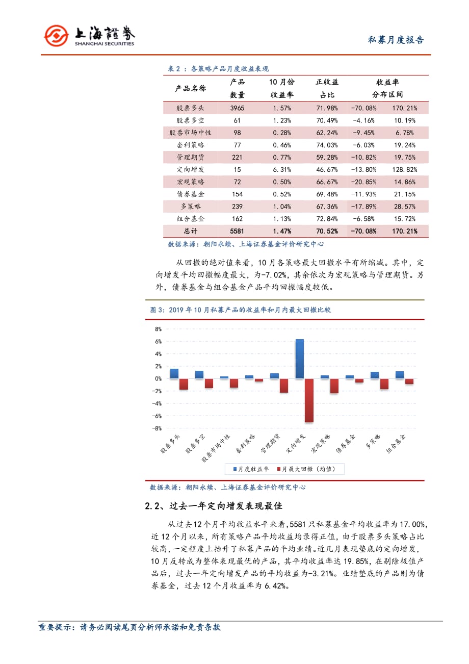 2019年10月对冲基金报告-10月私募收益率上行股票多头收益靠前_第3页