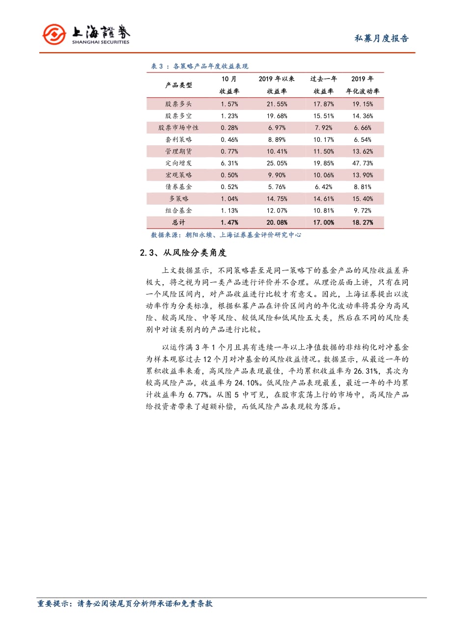 2019年10月对冲基金报告-10月私募收益率上行股票多头收益靠前_第4页