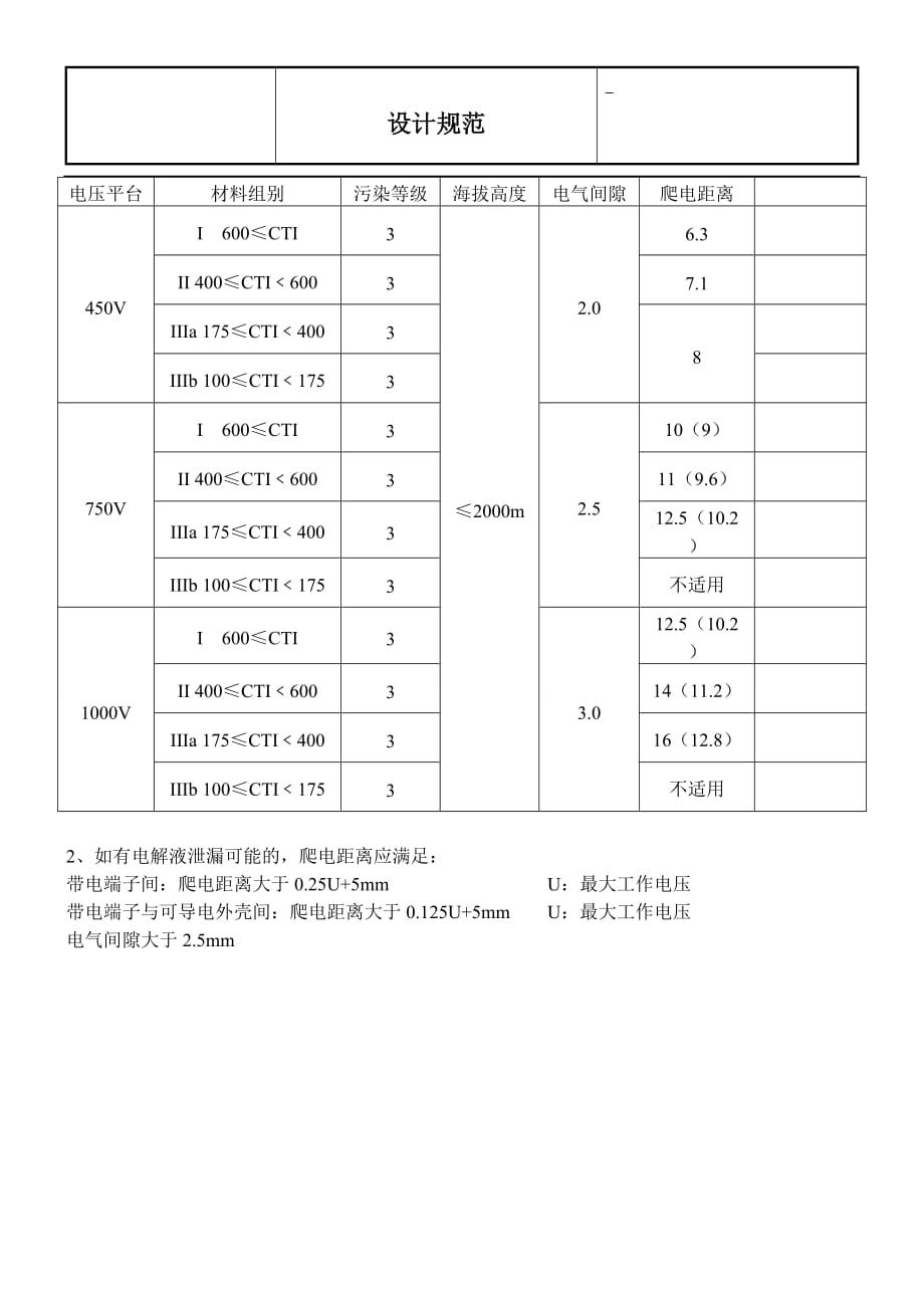 动力电池高压电气设计规范_第3页