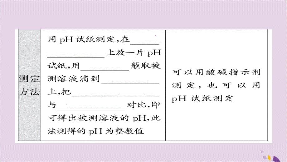 2018年中考化学总复习第一轮复习系统梳理夯基固本第21讲酸和碱的中和反应课件20190116198_第5页