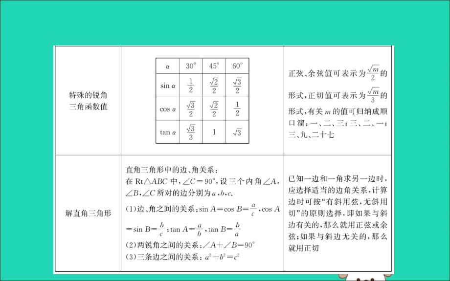 2019版九年级数学下册期末抢分必胜课第一章直角三角形的边角关系课件（新版）北师大版_第3页