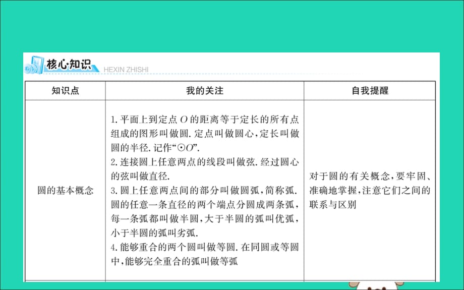 2019版九年级数学下册期末抢分必胜课第三章圆课件（新版）北师大版_第2页