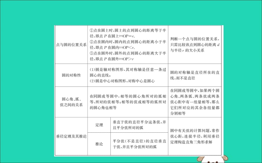 2019版九年级数学下册期末抢分必胜课第三章圆课件（新版）北师大版_第3页