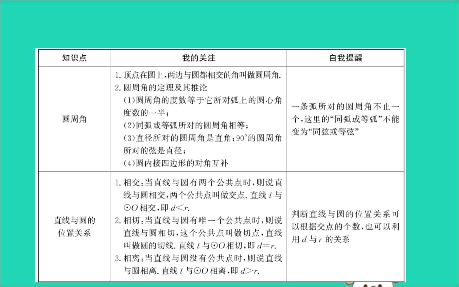 2019版九年级数学下册期末抢分必胜课第三章圆课件（新版）北师大版_第4页