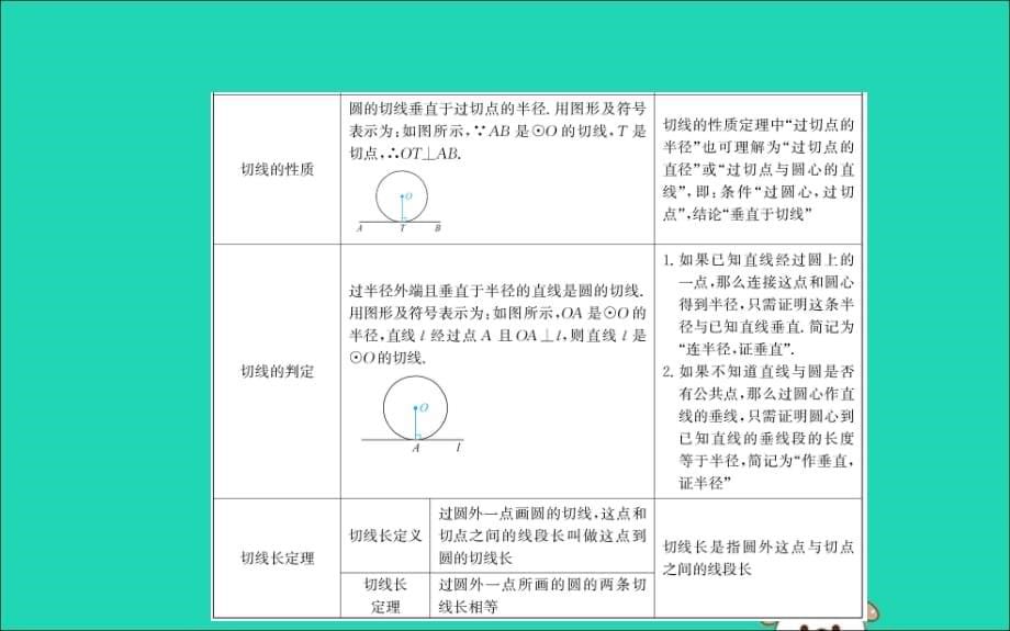 2019版九年级数学下册期末抢分必胜课第三章圆课件（新版）北师大版_第5页