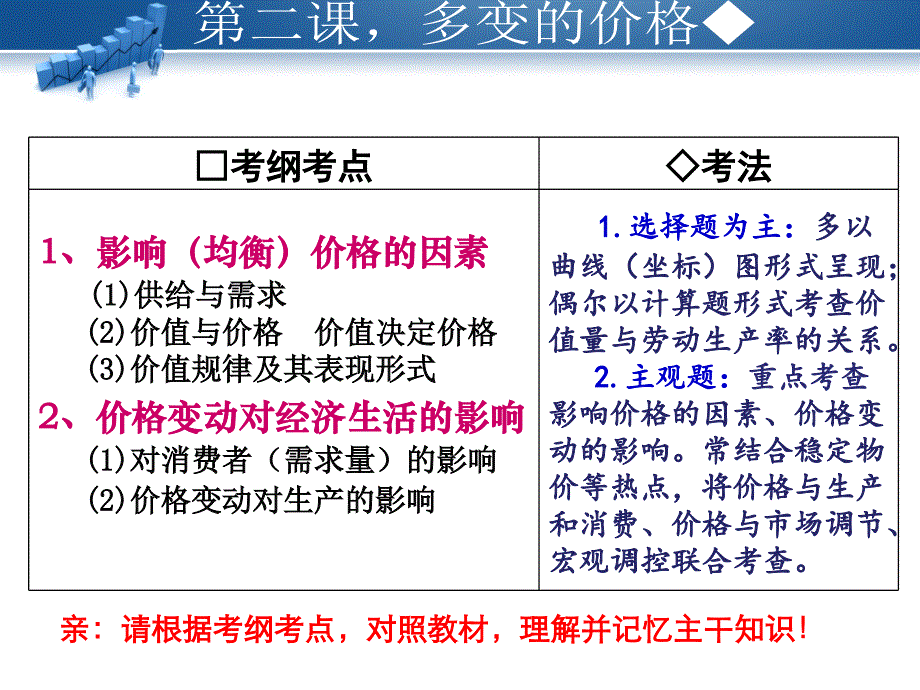 2017年届经济生活一轮第二课多变价格_第2页