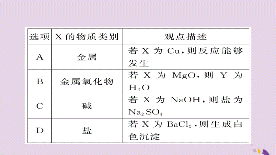 2018年中考化学总复习第一轮复习系统梳理夯基固本第20讲常见的酸和碱练习课件20190116199_第4页