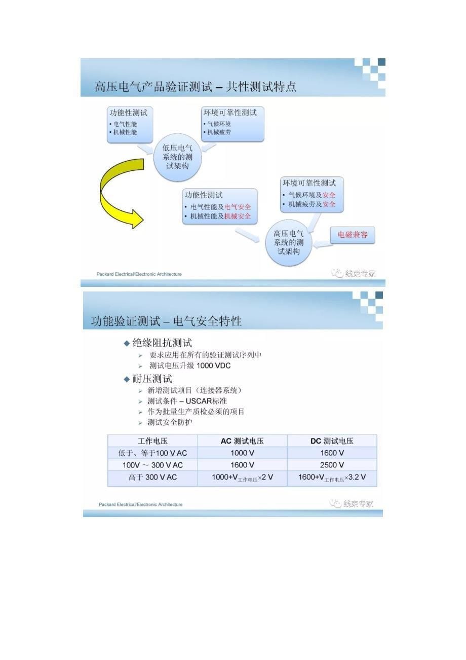 新能源汽车高压电气系统测试_第5页