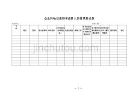 企业外地已返回未返岗人员信息登记表