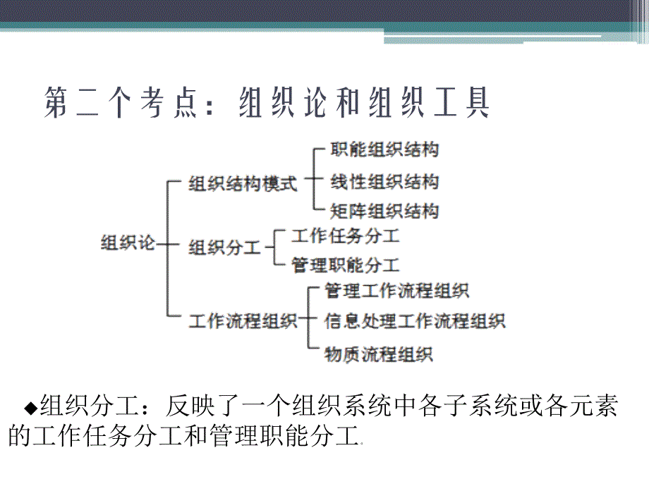 建设工程项目管理课件1z201040+1Z201050_第4页