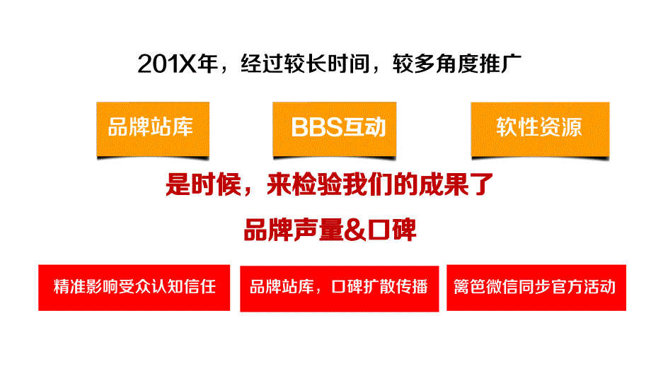 家居装修品牌-立邦品牌年度传播策划方案_第3页