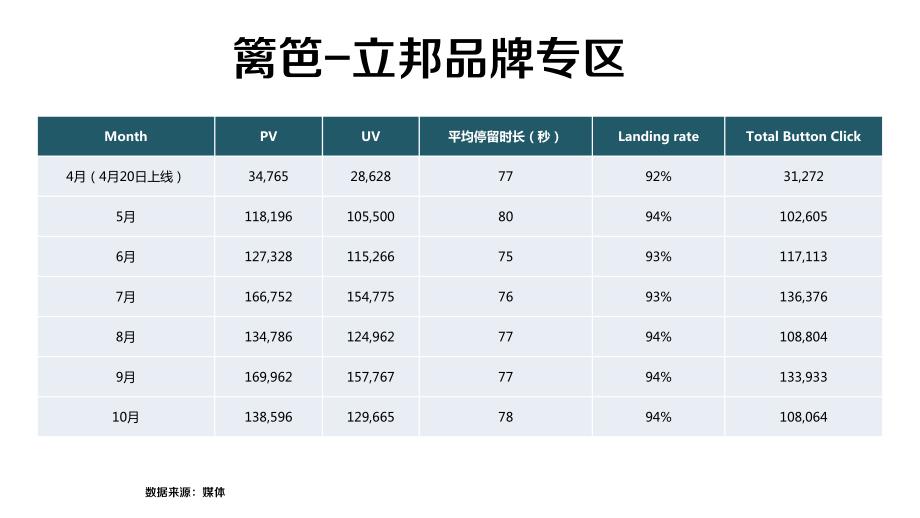 家居装修品牌-立邦品牌年度传播策划方案_第4页