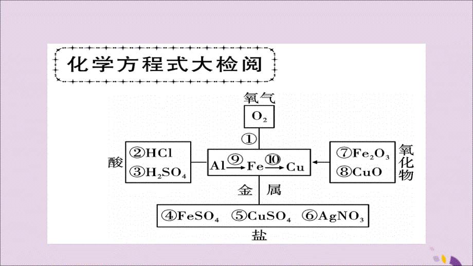 2018年中考化学总复习第一轮复习系统梳理夯基固本第14讲金属材料金属的化学性质课件201901161114_第2页