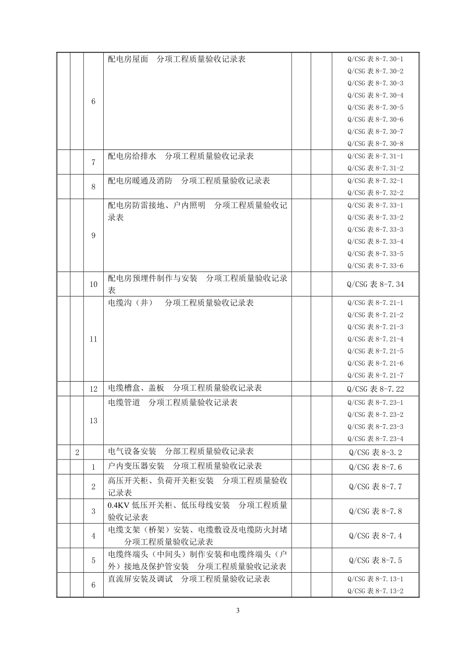 《10kV～500kV输变电及配电工程质量验收及评定标准》配网验评表(2012版)_第4页