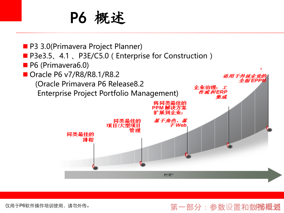 OraclePrimaveraP6培训_第3页