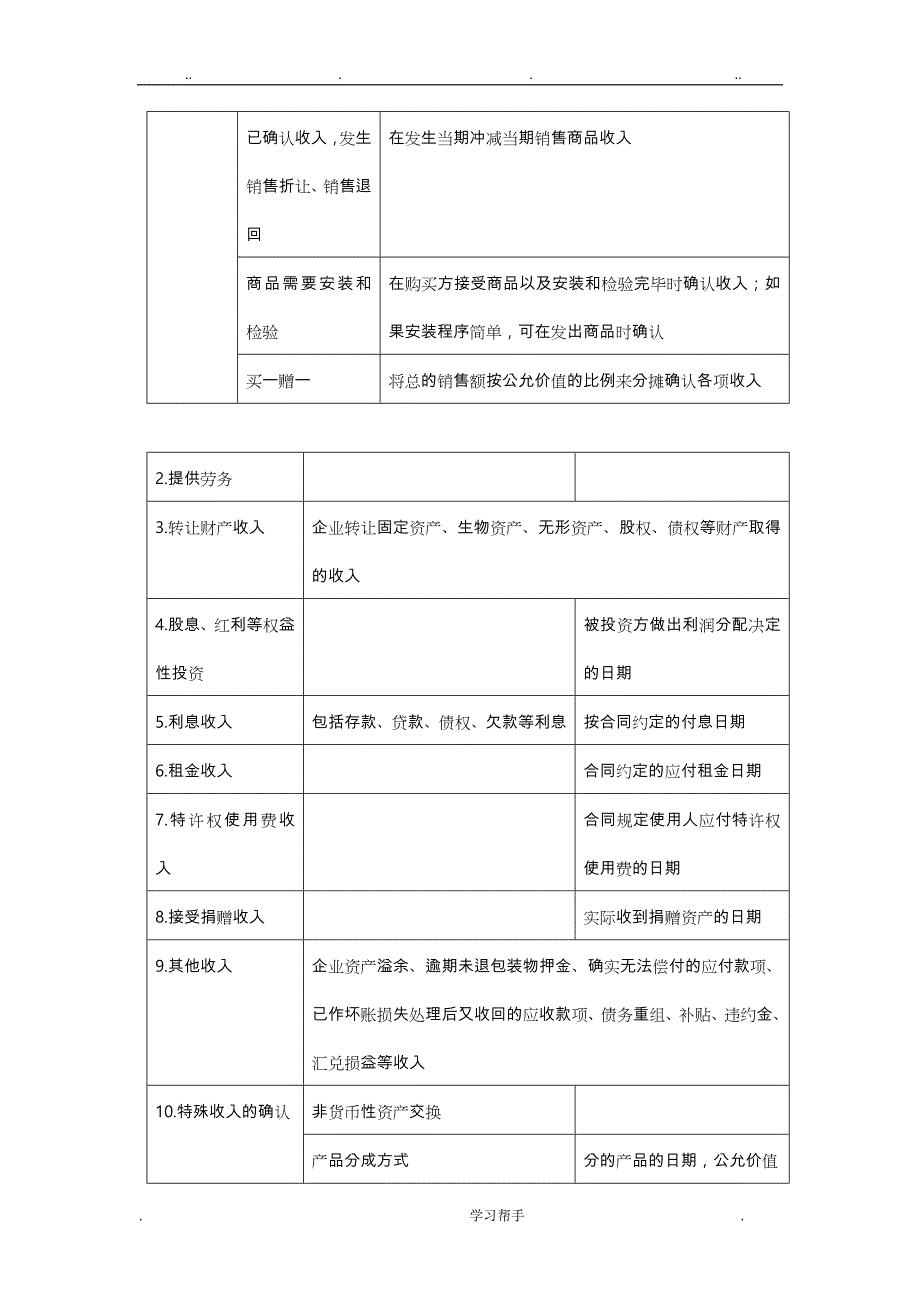 2018会计初级《经济法基础》《企业所得税和个人所得税》主要知识点汇总_第4页