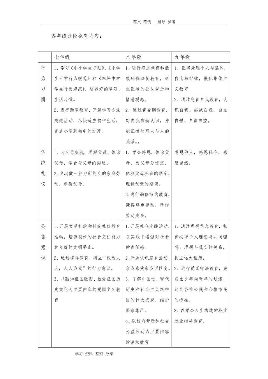 整体构建德育体系的实施方案报告_第3页