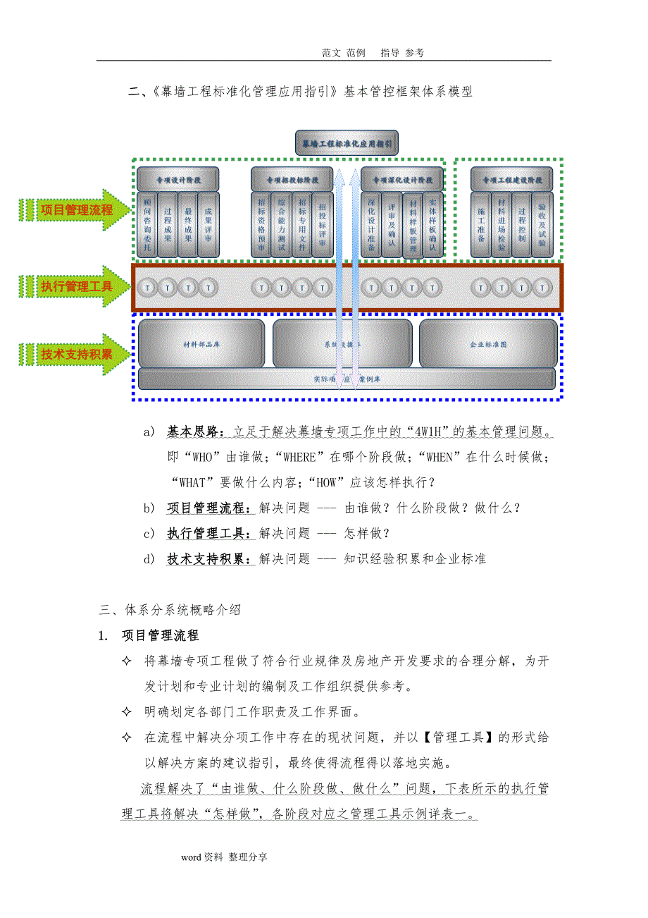 华润地产_幕墙工程标准化管理引用指引介绍_第3页