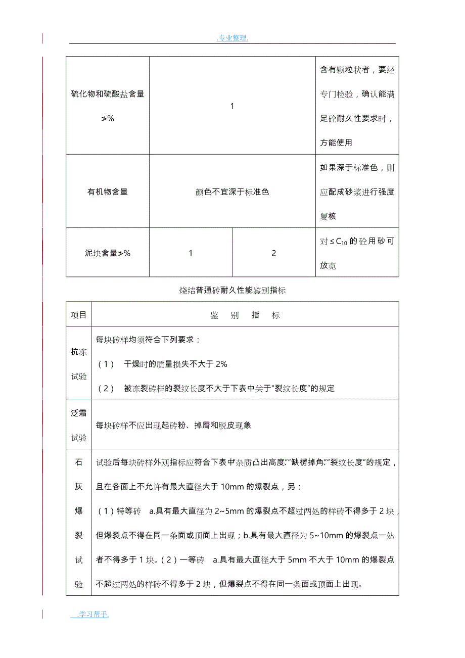 建筑材料主要技术指标_第4页