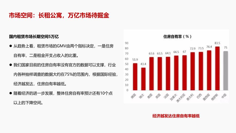 互联网+国内长租市场发展分析报告_第4页