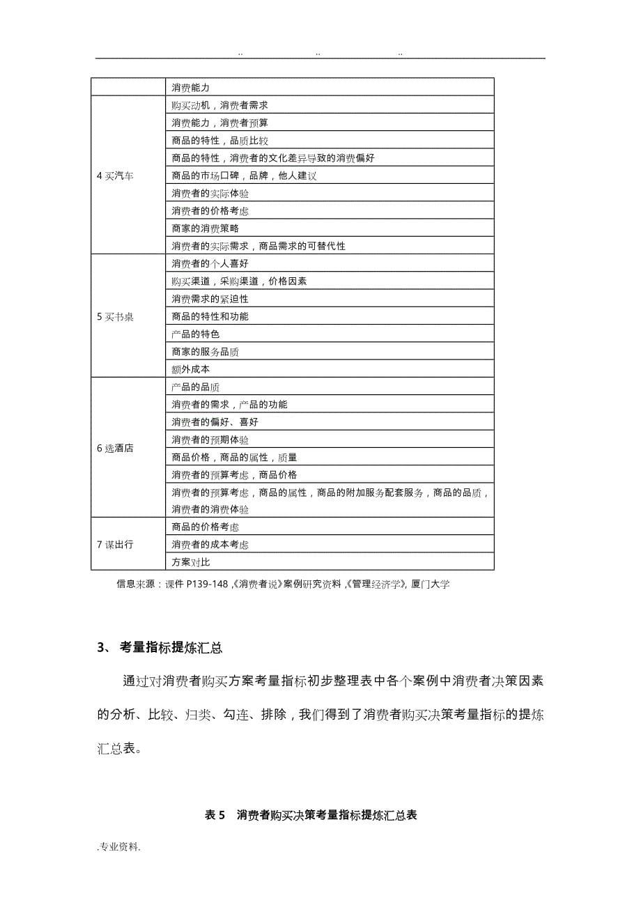 基于案例分析的消费者决策指标研究_第5页