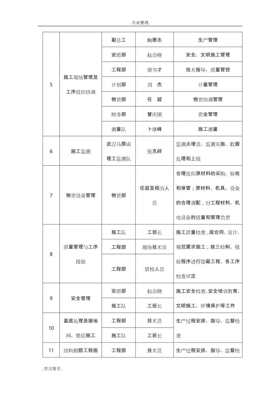 竖井主体方案结构工程施工设计方案 _ 修改后_第5页