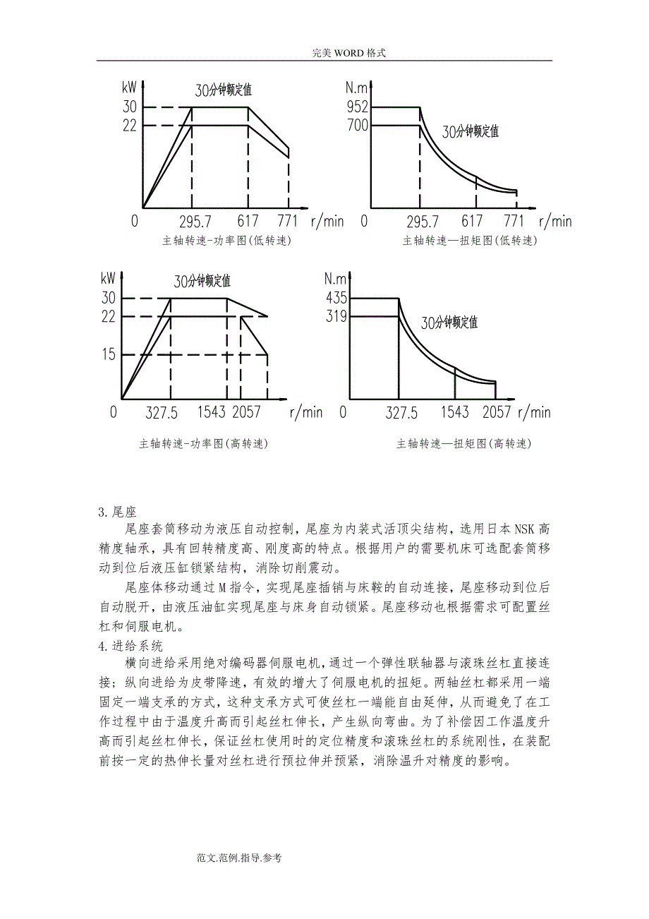 1.HTC63100n数控车床-供货方案说明_第4页