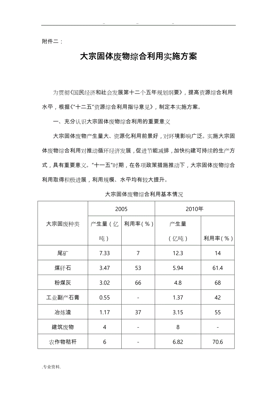 大宗固体废物综合利用实施计划方案_第1页